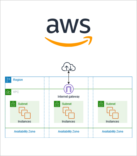Masterclass Introducción a la infraestructura de Amazon VPC